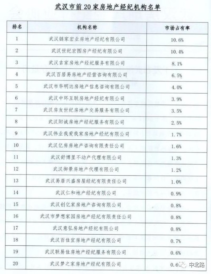 未来趋势：上海汉美居房地产市场前瞻