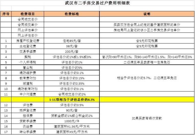 在2026年，随着房地产市场的快速发展与变革，新出台的《房地产经纪管理办法》对于规范行业行为、提升服务质量具有重要意义。本文将从三个方面进行深度剖析：旧规对比新规，解析优势劣势，并通过实际案例说明其影响。